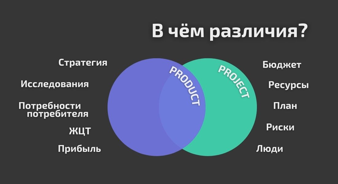 Менеджер проектов: 8 навыков ценного специалиста по управлению командой