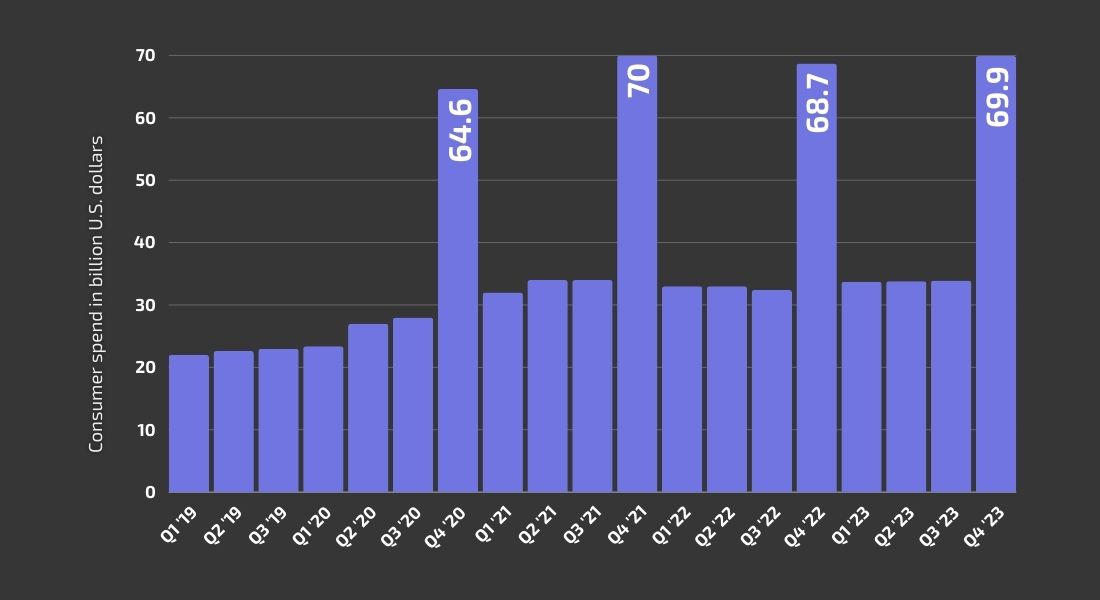 Mobile App Development market