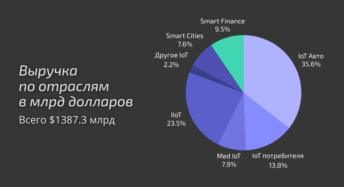 IoT технология: что такое интернет вещей простыми словами