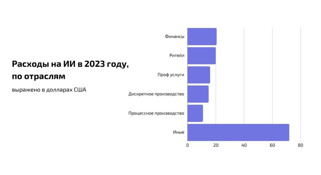 Тренды ИИ 2024: подробно про область применения | PlaysDev