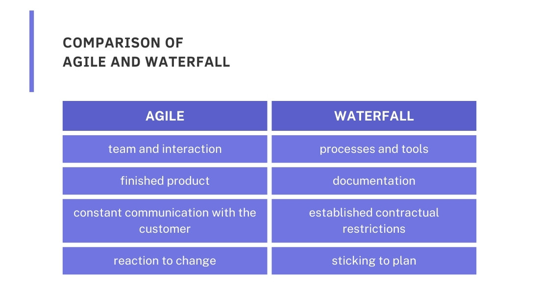 The evolution of development methodologies: from Waterfall to CD through DevOps